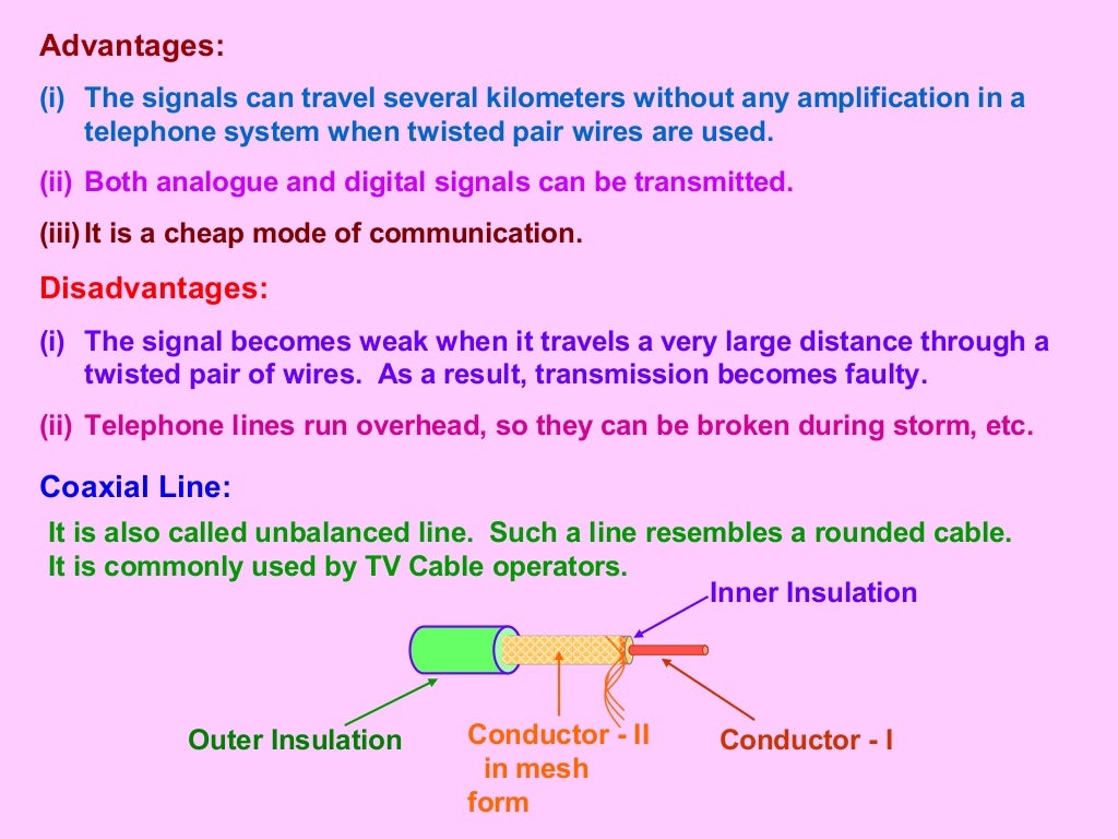 Communication Line Communication Class 12 Part6