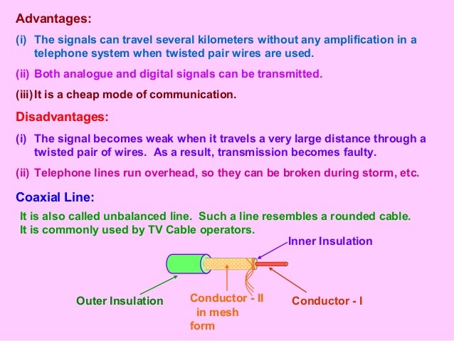 Communication - Line Communication Class 12 Part-6