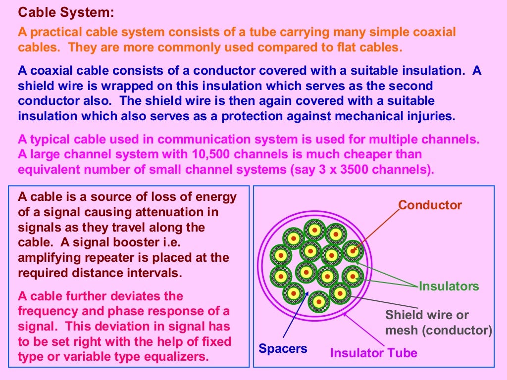 Communication Line Communication Class 12 Part 6