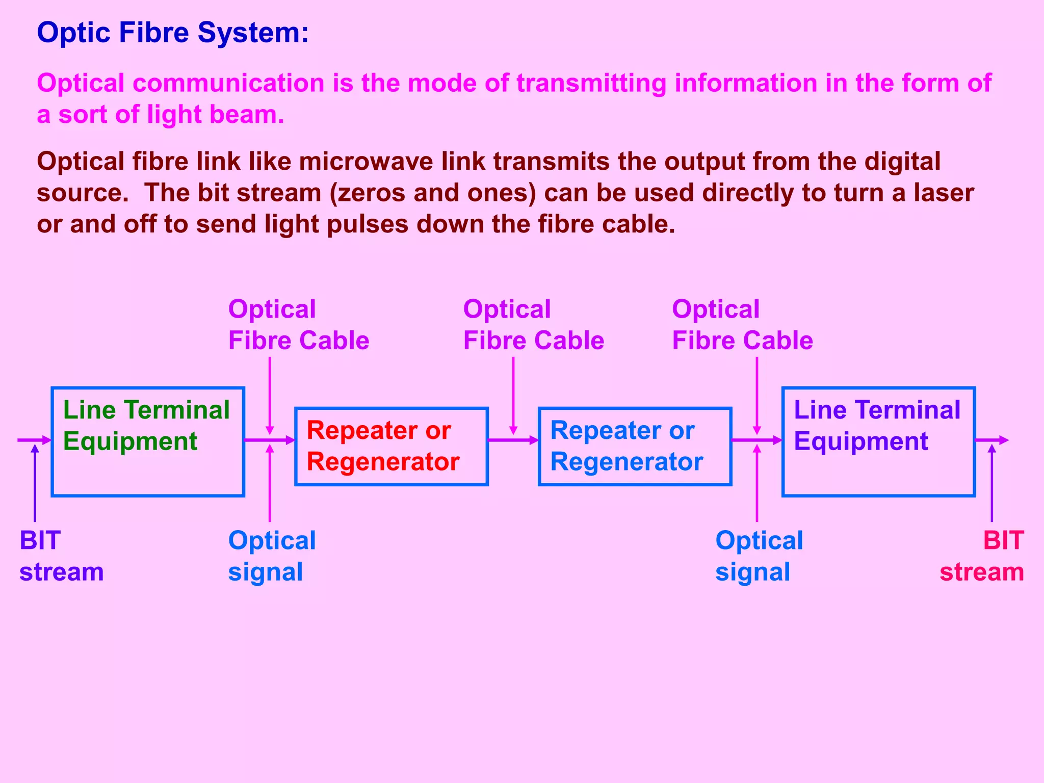 6_line_communication.ppt