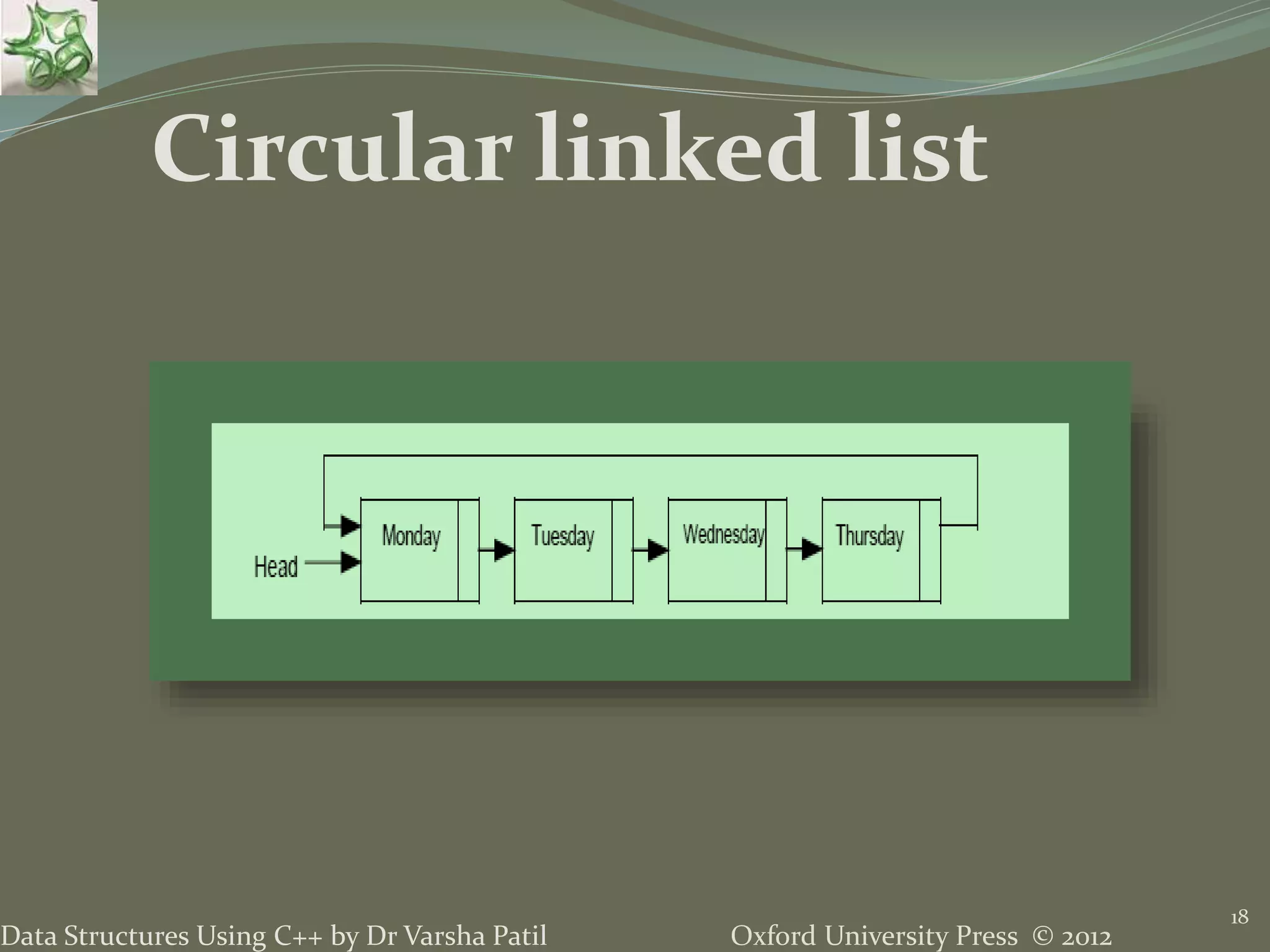 Oxford University Press © 2012Data Structures Using C++ by Dr Varsha Patil 18 Circular linked list 