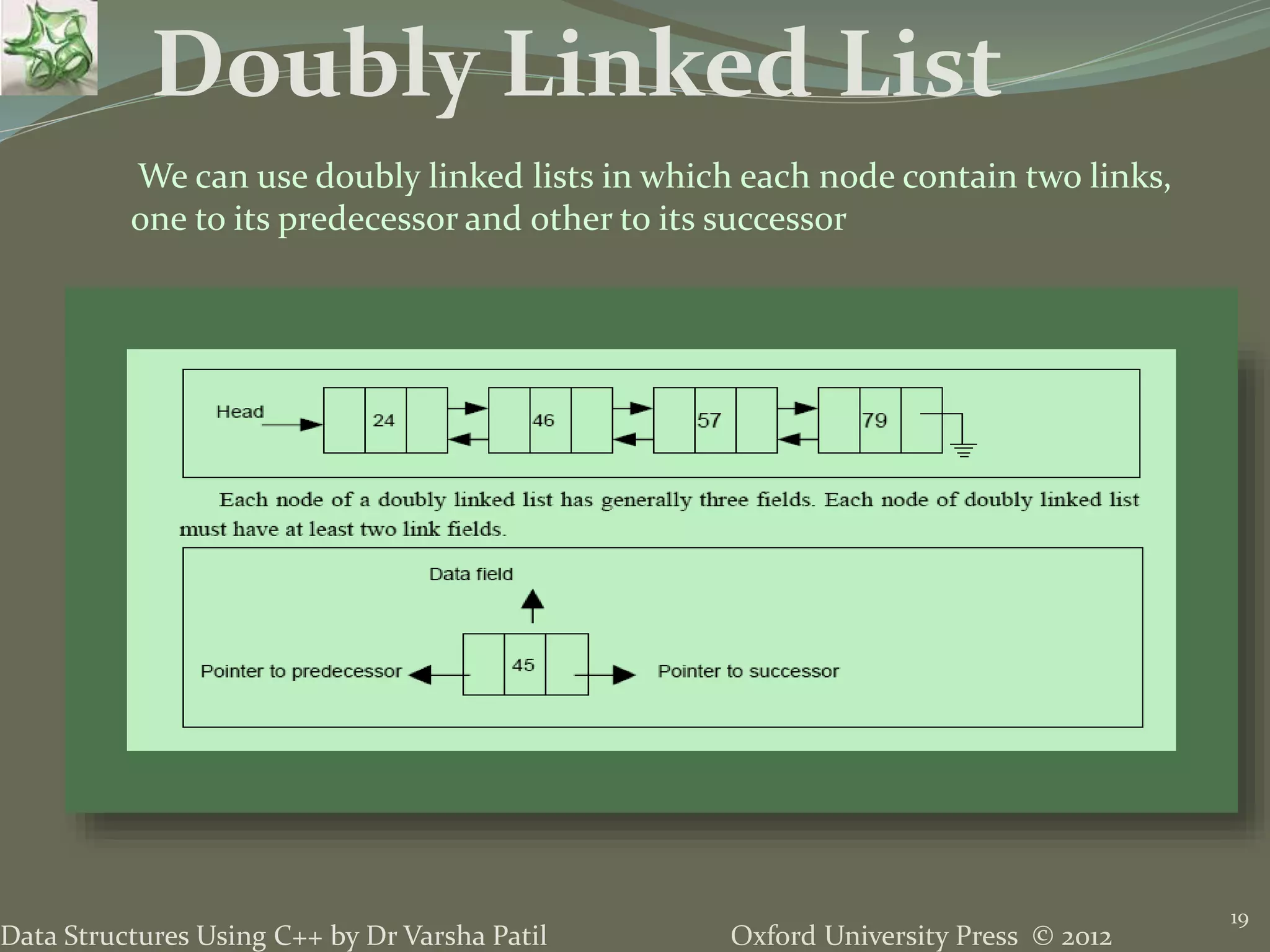 Oxford University Press © 2012Data Structures Using C++ by Dr Varsha Patil 19 Doubly Linked List We can use doubly linked lists in which each node contain two links, one to its predecessor and other to its successor 