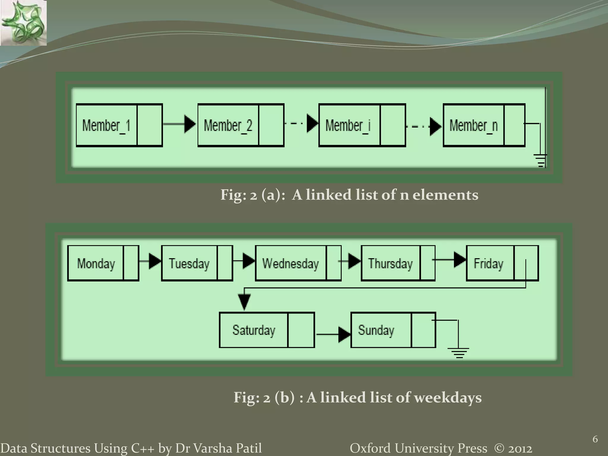 Oxford University Press © 2012Data Structures Using C++ by Dr Varsha Patil 6 Fig: 2 (a): A linked list of n elements Fig: 2 (b) : A linked list of weekdays 