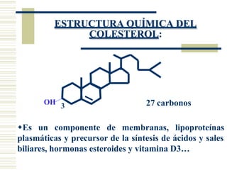 ESTRUCTURA QUÍMICA DEL
COLESTEROL:
Es un componente de membranas, lipoproteínas
plasmáticas y precursor de la síntesis de ácidos y sales
biliares, hormonas esteroides y vitamina D3…
OH 27 carbonos
3
 