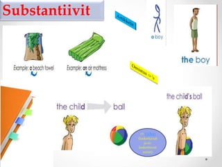 Check Your Grammar | PPTX