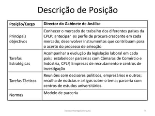 Descrição de Posição
Posição/Cargo       Director do Gabinete de Análise
                    Conhecer o mercado de trabalho dos diferentes países da
Principais          CPLP; antecipar os perfis de procura crescente em cada
objectivos          mercado; desenvolver instrumentos que contribuam para
                    o acerto do processo de selecção
                    Acompanhar a evolução da legislação laboral em cada
Tarefas             país; estabelecer parcerias com Câmaras de Comércio e
Estratégicas        Indústria, CPLP, Empresas de recrutamento e centros de
                    investigação
                    Reuniões com decisores políticos, empresários e outros;
Tarefas Tácticas    recolha de notícias e artigos sobre o tema; parceria com
                    centros de estudos universitários.

Normas              Modelo de parceria



                               (www.empregolafora.pt)                          9
 