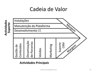 Cadeia de Valor
              Instalações
Actividades
 Suporte




              Manutenção da Plataforma
              Desenvolvimento I.T.
                          Dinamização
                          de Parcerias




                                                                        CRM
                                                                     Suporte
              Conteúdos




                                                        Marketing
              Gestão de




                                         Vendas




                    Actividades Principais
                                            (www.empregolafora.pt)             10
 