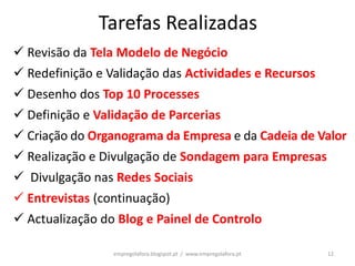 Tarefas Realizadas
 Revisão da Tela Modelo de Negócio
 Redefinição e Validação das Actividades e Recursos
 Desenho dos Top 10 Processes
 Definição e Validação de Parcerias
 Criação do Organograma da Empresa e da Cadeia de Valor
 Realização e Divulgação de Sondagem para Empresas
 Divulgação nas Redes Sociais
 Entrevistas (continuação)
 Actualização do Blog e Painel de Controlo

                 empregolafora.blogspot.pt / www.empregolafora.pt   12
 