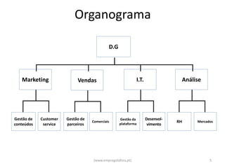 Organograma

                                            D.G




   Marketing                Vendas                          I.T.                    Análise




Gestão de   Customer   Gestão de                  Gestão da        Desenvol-
                                   Comerciais
                                                  plataforma
                                                                               RH        Mercados
conteúdos    service   parceiros                                    vimento




                                   (www.empregolafora.pt)                                      5
 