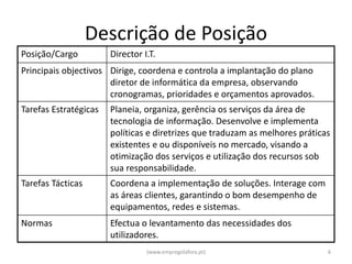 Descrição de Posição
Posição/Cargo          Director I.T.
Principais objectivos Dirige, coordena e controla a implantação do plano
                      diretor de informática da empresa, observando
                      cronogramas, prioridades e orçamentos aprovados.
Tarefas Estratégicas   Planeia, organiza, gerência os serviços da área de
                       tecnologia de informação. Desenvolve e implementa
                       políticas e diretrizes que traduzam as melhores práticas
                       existentes e ou disponíveis no mercado, visando a
                       otimização dos serviços e utilização dos recursos sob
                       sua responsabilidade.
Tarefas Tácticas       Coordena a implementação de soluções. Interage com
                       as áreas clientes, garantindo o bom desempenho de
                       equipamentos, redes e sistemas.
Normas                 Efectua o levantamento das necessidades dos
                       utilizadores.
                                 (www.empregolafora.pt)                       6
 