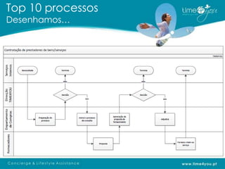 Top 10 processos
Desenhamos…
 