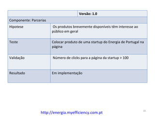 Versão: 1.0
Componente: Parcerias
Hipotese                Os produtos brevemente disponíveis têm interesse ao
                        público em geral

Teste                   Colocar produto de uma startup do Energia de Portugal na
                        página

Validação               Número de clicks para a página da startup > 100


Resultado               Em implementação




                                                                               10
                 http://energia.myefficiency.com.pt
 