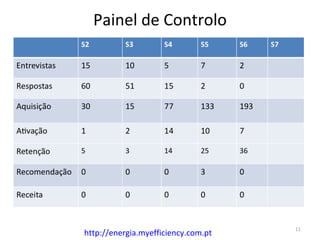 Painel de Controlo




                                     11
http://energia.myefficiency.com.pt
 