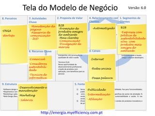 Tela do Modelo de Negócio                                                                                                        Versão: 6.0

8. Parceiros                     7. Actividades                 2. Proposta de Valor
                                                                 2. Proposta de Valor                  4. Relacionamento com 1. Segmentos de
                                                                                                        4. Relacionamento com 1. Segmentos de
                                 Chave                                                                 Clientes
                                                                                                        Clientes              Clientes
                                                                                                                             Clientes
                                  -Manutenção da                B2B
  •Design                         •Software design e            Empresas (1 e 2):                        Serviço Automatizado                   B2B
                                                                                                                                                Plataforma multilateral:
  •ONG                            página
                                  implementação;                -Promoção comunicar e
                                                                Forma inovadora de de
                                                                                                           -Automatizado                         2)Empresas transparentes e
                                                                                                         Comunidade
-ONGA                                                           produtos amigos
  •Media                          •Consultoria em Ambiente e
                                  -Assessoria de                vender; Valorização adicional do         Co-criação (feed back depois da        -desenvolvendo a sua
                                                                                                                                                 Empresas com
  •Instituições governamentais    Sustentabilidade;             produto; Visibilidade positiva;
-startups                         comunicação                   do ambiente                              transação, novos produtos com o         responsabilidade social;
                                                                                                                                                política de
  •Redes sociais                  •Dinamização das relações     Redução de custos; promoção de           cliente e produtos de clientes)         3)PMEs
  •Marketing                      - I&D
                                  entre clientes e das          -Mais ferramentas de gestão.
                                                                parcerias; clientes                                                             sustentabilidade
                                                                                                                                                 4)Indivíduos à procura de:
  •Alojamento                     contribuições para a          -Comunicação                                                                    e/ou de Custos; Eficiência;
                                                                                                                                                 Redução com
  •Associações Empresariais       plataforma;                   Pessoas (3,4):
                                                                -Divulgação de                                                                   Sustentabilidade e Ambiente;
                                  •Gestão da plataforma.        Acesso informação organizada,
                                                                                                                                                produtos mais
                                                                                                                                                 Saúde; Valorização da
                                                                marcas e privilegiada;
                                                                personalizável                                                                  amigos do
                                                                                                                                                 pessoas;
                                 6. Recursos Chave              Gestão pessoal; redução de             3. Canais
                                                                                                        3. Canais                               ambiente internet;
                                                                                                                                                 5)Utilizadores da
                                                                despesas (energia, saúde,                                                        6)Especialistas em
                                                                transportes, etc) promoção da                                                    Sustentabilidade e Saúde;
                                    •Servidores;                qualidade de vida e saúde.                                                       7)App/ software developers.
                                 -Comercial
                                   •Web design;                                                          -Internet
                                                                                                        Contacto direto (1 e 2)
                                    •Developers;                Técnicos (5,6):                         Internet (1,2,3,5,6)
                                 -Consultores
                                   •Consultores (informática,   Novas oportunidade de                   Redes sociais (3,4,5,6)
                                                                                                        “Word of mouth” (1,2,3,4,5,6)
                                 sustentabili-
                                   Matemática, etc);            desenvolvimento profissional;
                                   •Equipa                      criação de produtos com                  -Redes sociais
                                 dade de venda;
                                   •Gestão plataforma           aplicação, com benefícios para as
                                                                pessoas
                                 -Técnicos de
                                 informática                                                             -Passa palavra

9. Estrutura de Custos                                                              5. Fontes de Receitas
                   -Desenvolvimento e
 •Software design e implementação;                                                     1)   Serviços e consultoria Ambiente e Sustentabilidade; Fee para funcionalidades;
                                                                                                     -Publicidade
                     manutenção
 •Alojamento e servidores;                                                                  publicidade; % nas vendas e/ou acessos IP;
 •Marketing e sales team
                     -Marketing
                                                                                       2)            - livre e fee para funcionalidades especificas do sector de atividade; %
                                                                                             entrada Intermediação
 •Web Design (Recursos humanaos ou outsourcing)                                             vendas aplicações para gestão PME em sustentabilidade e saúde; % nas
                                                                                            vendas - Afiliação
                                                                                                     dos seu produtos; (free < 5 user)
                   - Salários                                                          3)   (free); adicional com mais funcionalidade; % vendas de produtos inovadores e
                                                                                            de produção




                                               http://energia.myefficiency.com.pt
 
