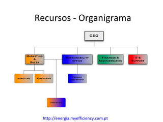 Recursos - Organigrama




 http://energia.myefficiency.com.pt
 
