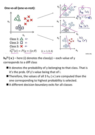 6 logistic regression classification algo | PDF | Technology & Computing