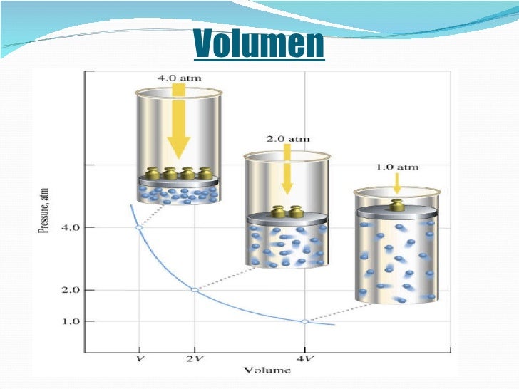 6 los gases y su comportamiento 4_y_5 6 los gases y su comportamiento 4_y_5