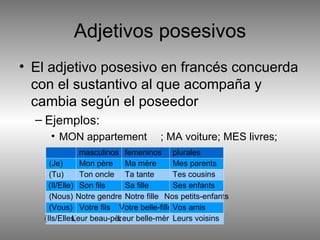 Adjetivos posesivos El adjetivo posesivo en francés concuerda con el sustantivo al que acompaña y cambia según el poseedor Ejemplos: MON appartement ; MA voiture; MES livres; masculinos femeninos plurales (Je) Mon père Ma mère Mes parents (Tu) Ton oncle Ta tante Tes cousins (Il/Elle) Son fils Sa fille Ses enfants (Nous) Notre gendre Notre fille Nos petits-enfants (Vous) Votre fils Votre belle-fille Vos amis (Ils/Elles) Leur beau-père Leur belle-mère Leurs voisins
