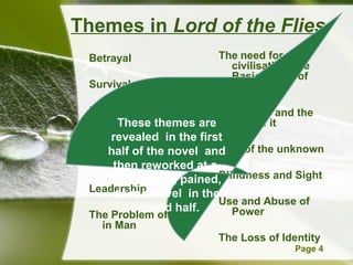 Powerpoint Templates Page 4
Themes in Lord of the Flies
Betrayal
Survival
Bullying
Justice and Injustice
Violence and Death
Leadership
The Problem of Evil
in Man
The need for
civilisation/The
Basic needs of
society
Innocence and the
loss of it
Fear of the unknown
Blindness and Sight
Use and Abuse of
Power
The Loss of Identity
These themes are
revealed in the first
half of the novel and
then reworked at a
frightening, pained,
deeper level in the
second half.
 