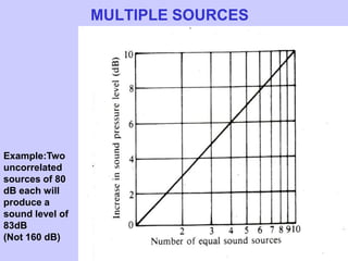 6 loudness | PPT