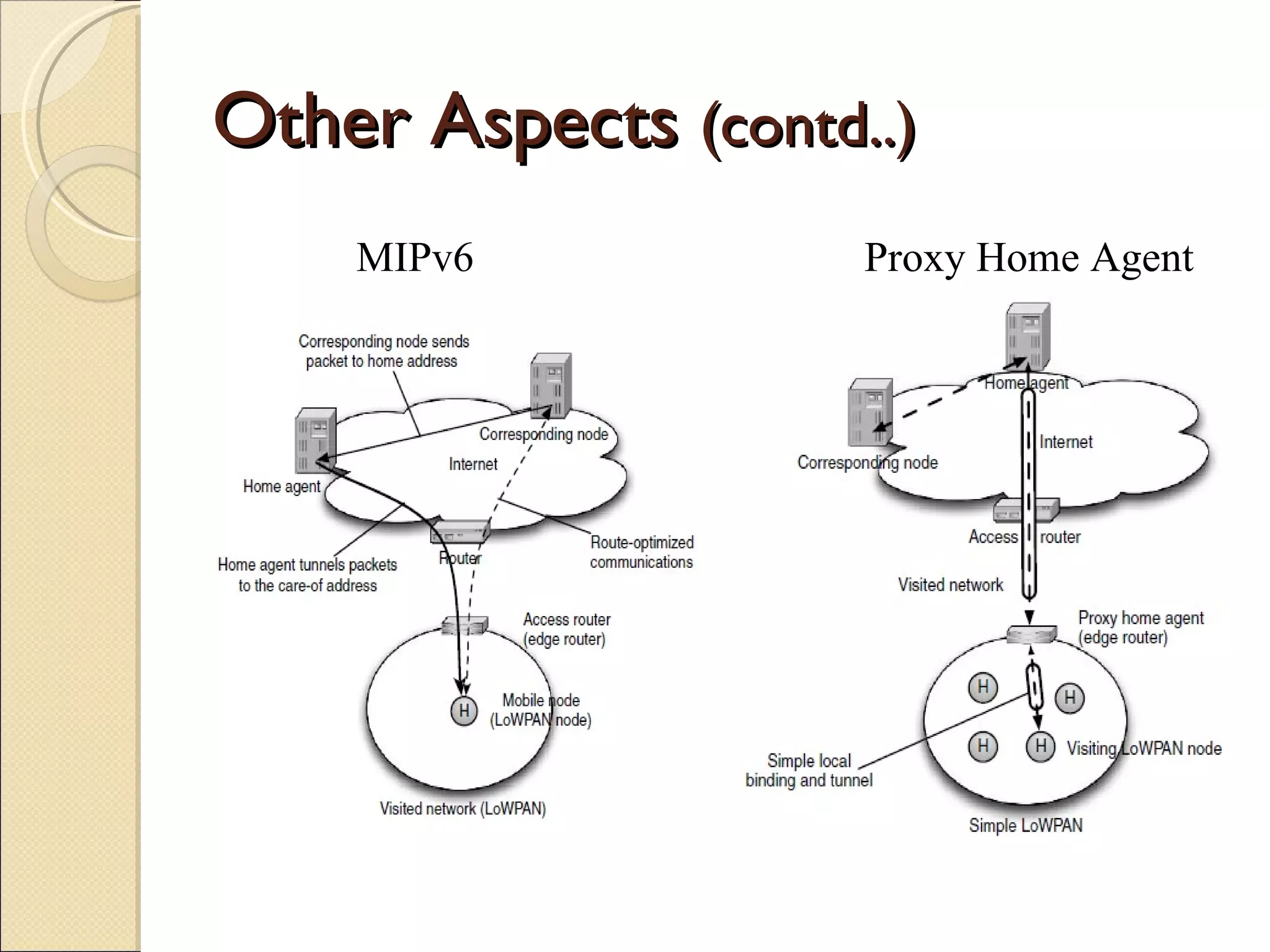 Other Aspects  (contd..) MIPv6 Proxy Home Agent 