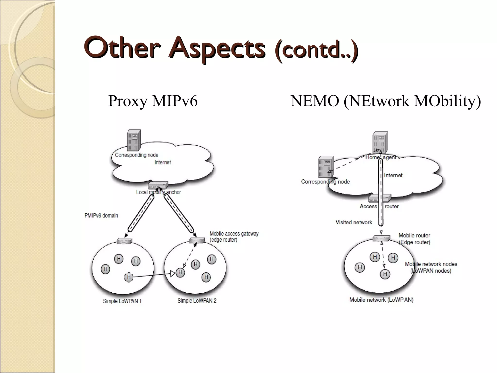 Other Aspects  (contd..) Proxy MIPv6 NEMO (NEtwork MObility) 