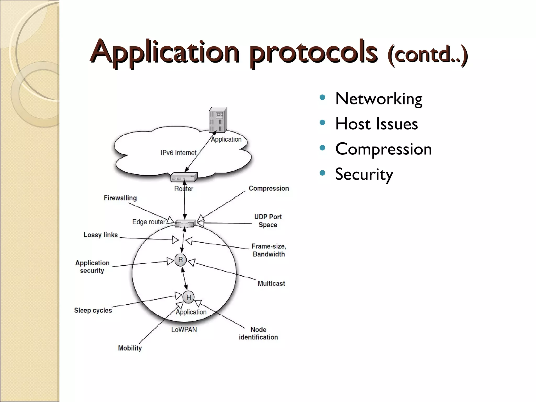 Application protocols  (contd..) Networking Host Issues Compression Security 