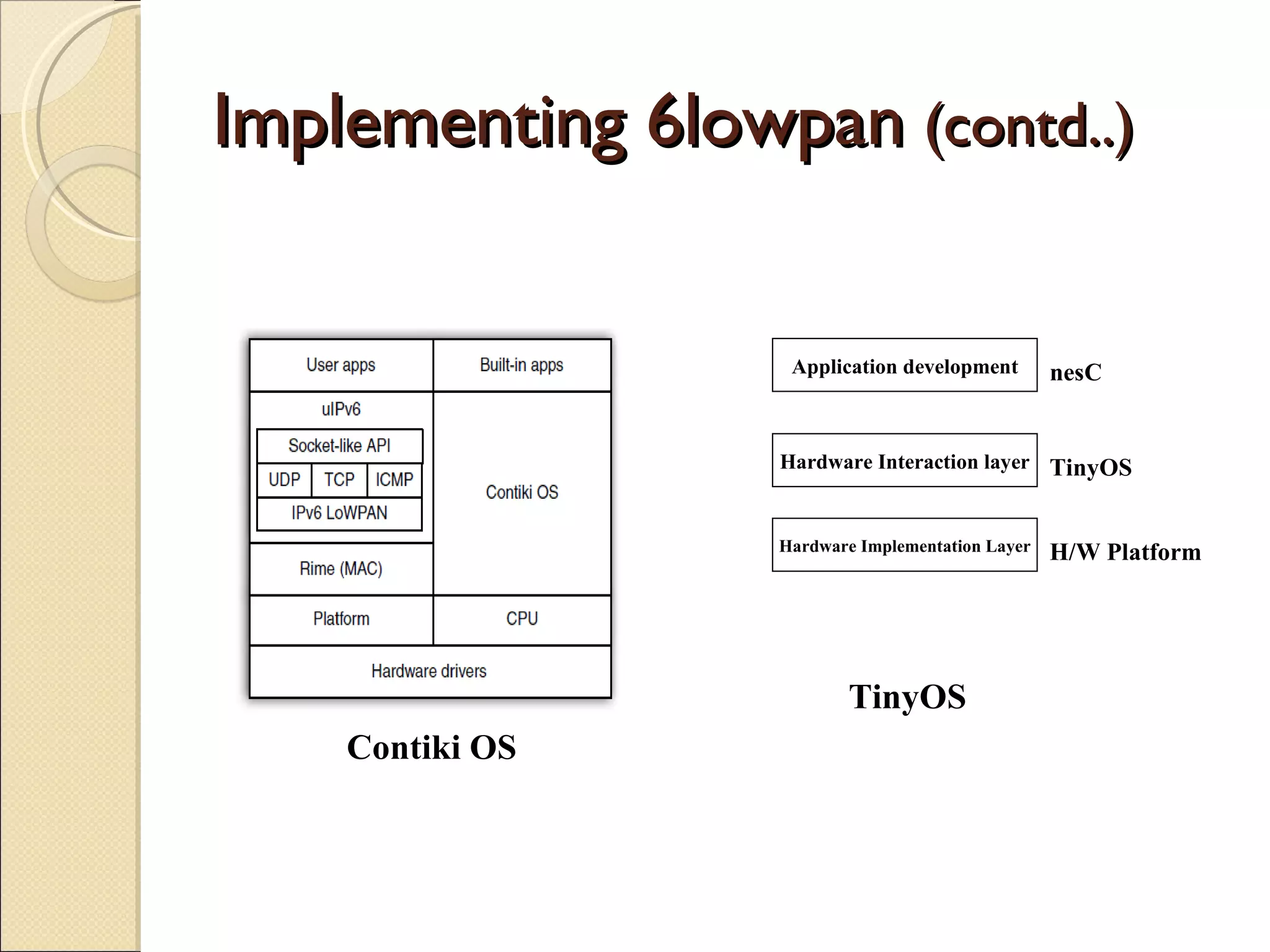 Implementing 6lowpan   (contd..) H/W Platform Contiki OS TinyOS Application development Hardware Interaction layer Hardware Implementation Layer nesC TinyOS 