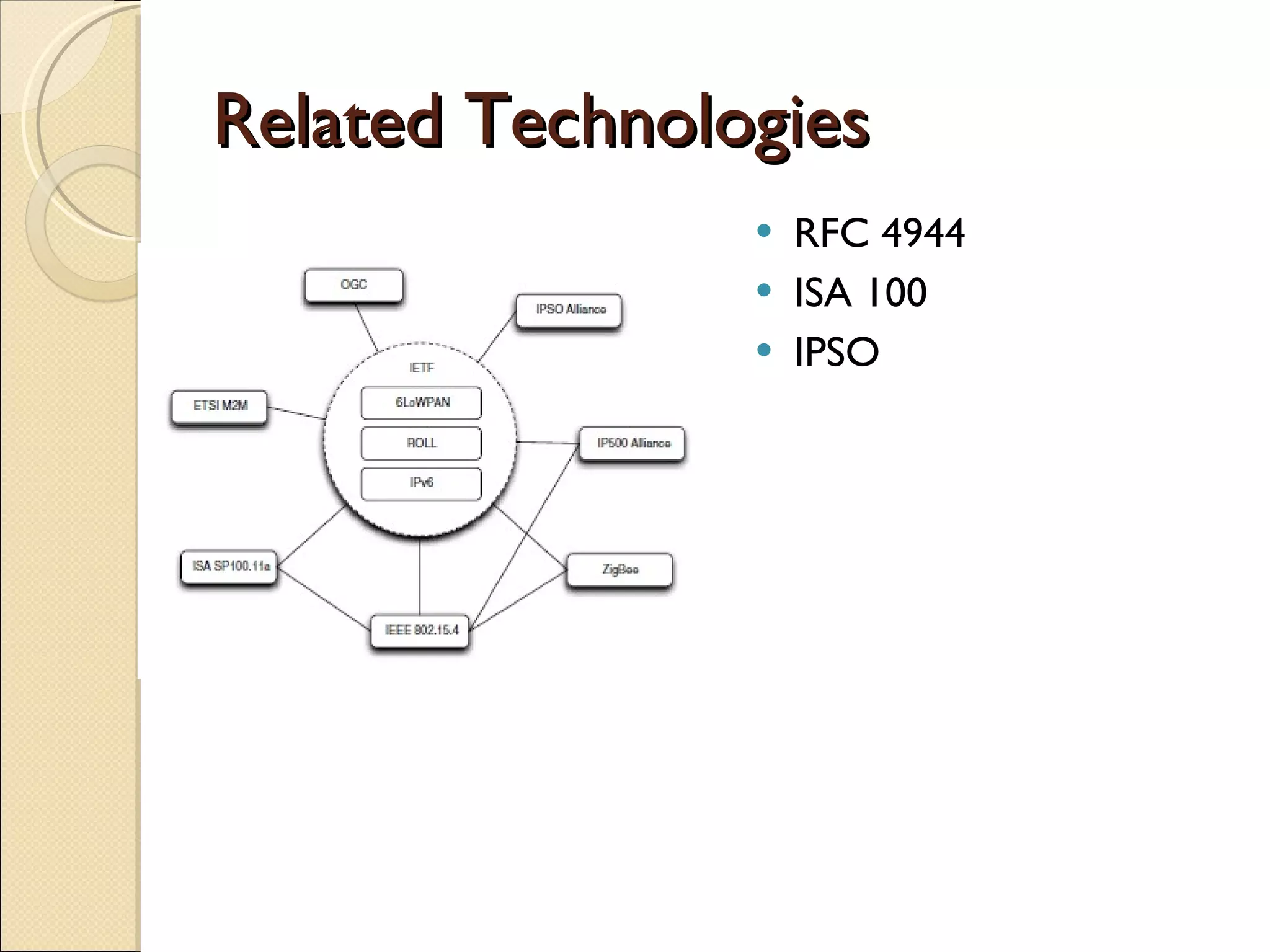 Related Technologies RFC 4944 ISA 100 IPSO 