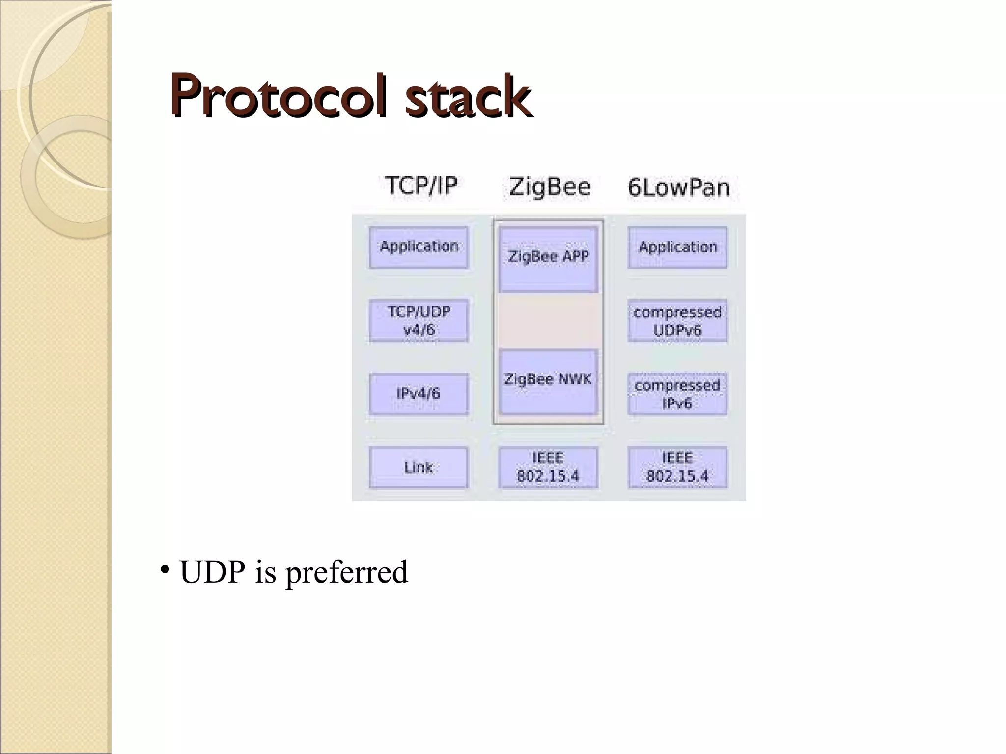 Protocol stack UDP is preferred 