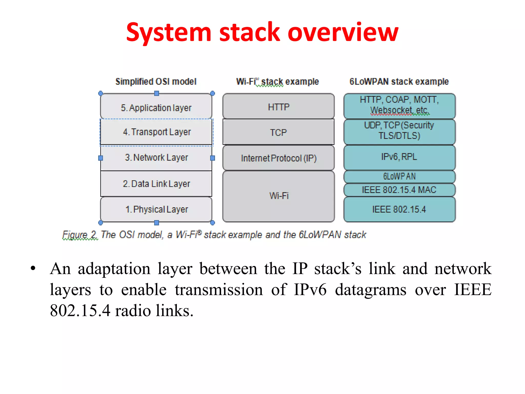 System stack overview
• An adaptation layer between the IP stack’s link and network
layers to enable transmission of IPv6 datagrams over IEEE
802.15.4 radio links.
 