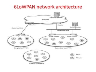 6LoWPAN network architecture
 