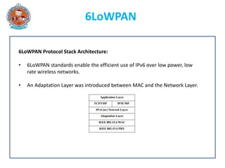 6LoWPAN.pptx