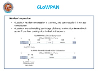 6LoWPAN.pptx
