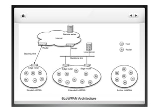 6LoWPAN Architecture
 