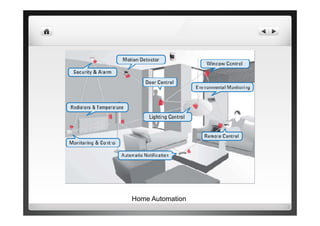 Home Automation
 