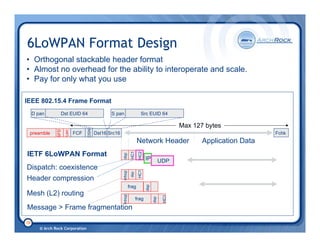 6LoWPAN Tutorial IP on IEEE 802.15.4 Low-Power Wireless Network | PDF