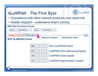 6LoWPAN Tutorial IP on IEEE 802.15.4 Low-Power Wireless Network | PDF