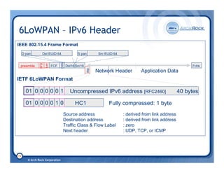 6LoWPAN Tutorial IP on IEEE 802.15.4 Low-Power Wireless Network | PDF