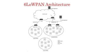 6LoWPAN Architecture
 