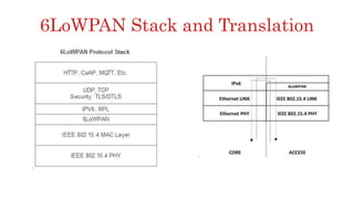 6LoWPAN Stack and Translation
 