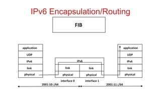 IPv6 Encapsulation/Routing
 