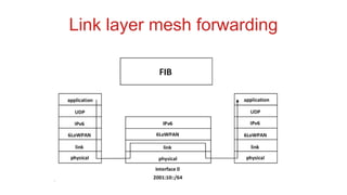 Link layer mesh forwarding
 