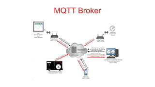 MQTT Broker
 