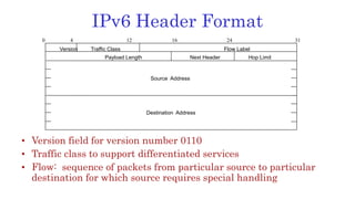 IPv6 Header Format
• Version field for version number 0110
• Traffic class to support differentiated services
• Flow: sequence of packets from particular source to particular
destination for which source requires special handling
Version Traffic Class Flow Label
Payload Length Next Header Hop Limit
Source Address
Destination Address
0 4 12 16 24 31
 