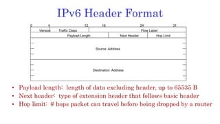 IPv6 Header Format
• Payload length: length of data excluding header, up to 65535 B
• Next header: type of extension header that follows basic header
• Hop limit: # hops packet can travel before being dropped by a router
Version Traffic Class Flow Label
Payload Length Next Header Hop Limit
Source Address
Destination Address
0 4 12 16 24 31
 