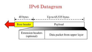 IPv6 Datagram
 