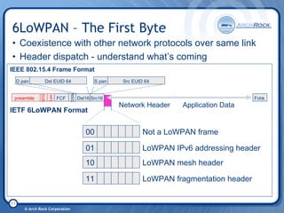 6 Lo Wpan Tutorial 20080206