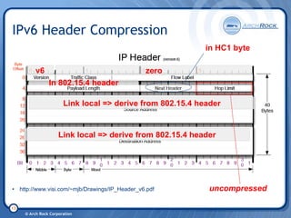 6 Lo Wpan Tutorial 20080206