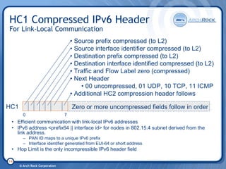 6 Lo Wpan Tutorial 20080206